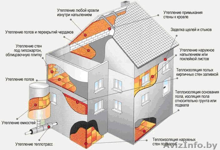 Утепление любых объектов!2 дня 20% скидка+расчет - Изображение #1, Объявление #1070296