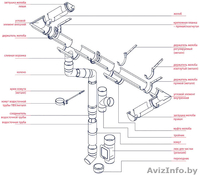 Водосточная система BRYZA (Польша) в Гродно и области. - Изображение #2, Объявление #1444000