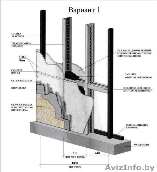 Новый универсальный строительно-отделочный материалСТЕКЛОМАГНЕЗИТОВЫЙ ЛИСТ (СМЛ) - Изображение #4, Объявление #59767