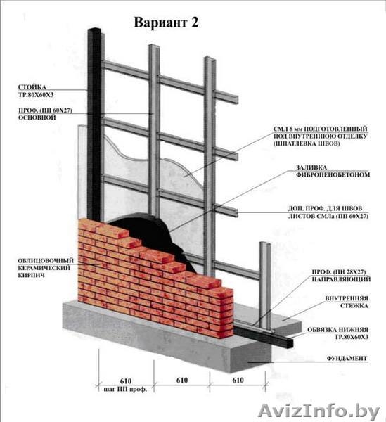 Новый универсальный строительно-отделочный материалСТЕКЛОМАГНЕЗИТОВЫЙ ЛИСТ (СМЛ) - Изображение #1, Объявление #59767