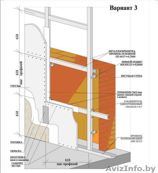 Новый универсальный строительно-отделочный материалСТЕКЛОМАГНЕЗИТОВЫЙ ЛИСТ (СМЛ) - Изображение #2, Объявление #59767