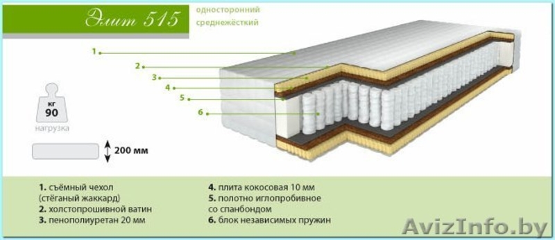 Продажа и изготовление мебели (в наличии ипод заказ) - Изображение #5, Объявление #89973