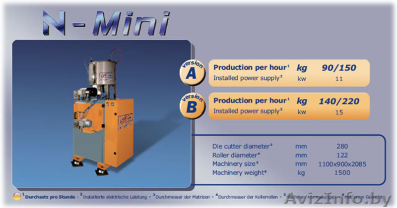 грануляторы /линии для пеллет - Изображение #3, Объявление #320715