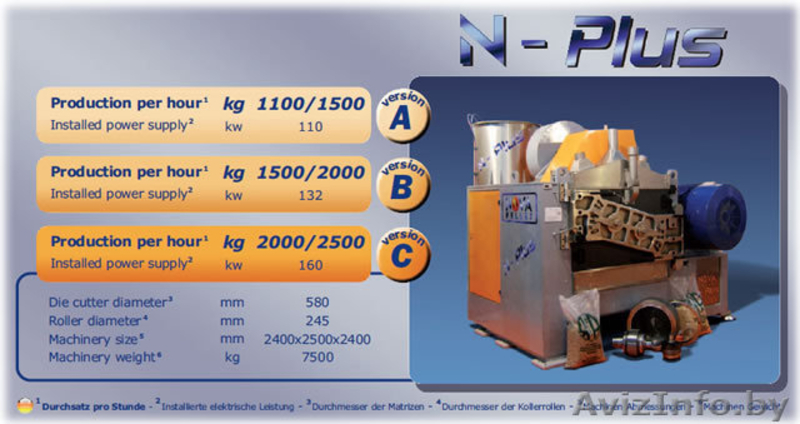 грануляторы /линии для пеллет - Изображение #1, Объявление #320715