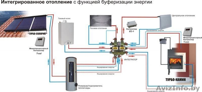 Прибыльная технология производства - Изображение #2, Объявление #1025084