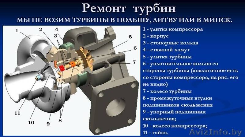 Ремонт турбин для любой техники - Изображение #1, Объявление #1384987