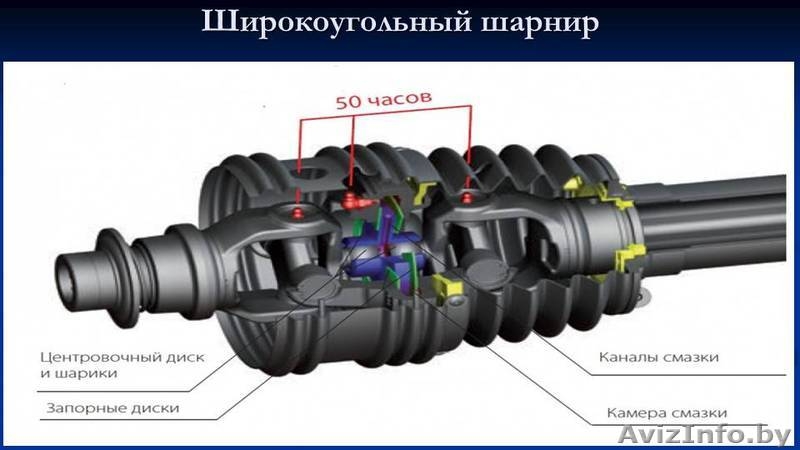 Карданные валы для любой специальной техники - Изображение #3, Объявление #936697