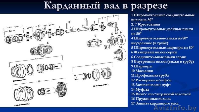 Ремонт карданных валов - Изображение #2, Объявление #1384989