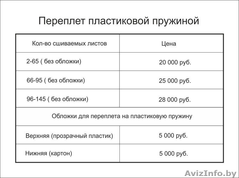 Переплет документов на пластиковую пружину - Изображение #2, Объявление #1437050