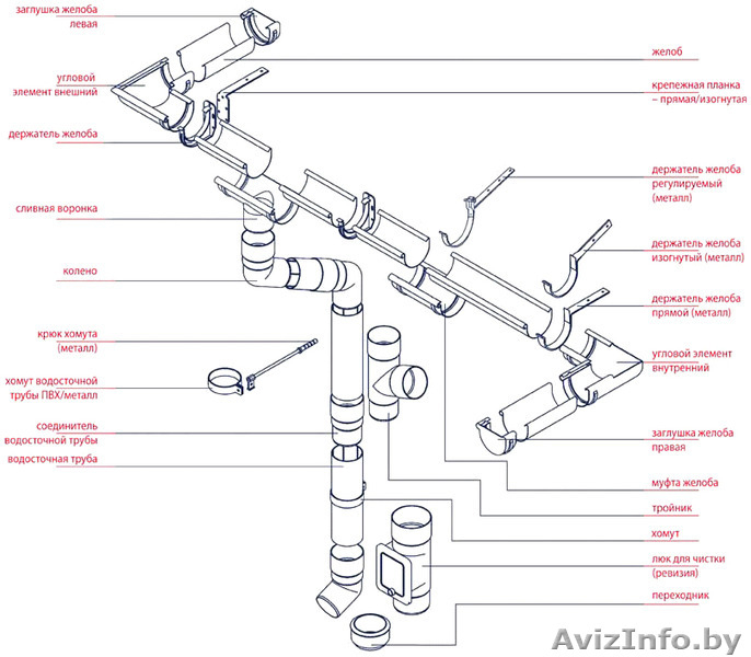 Водосточная система BRYZA (Польша) в Гродно и области. - Изображение #2, Объявление #1444000