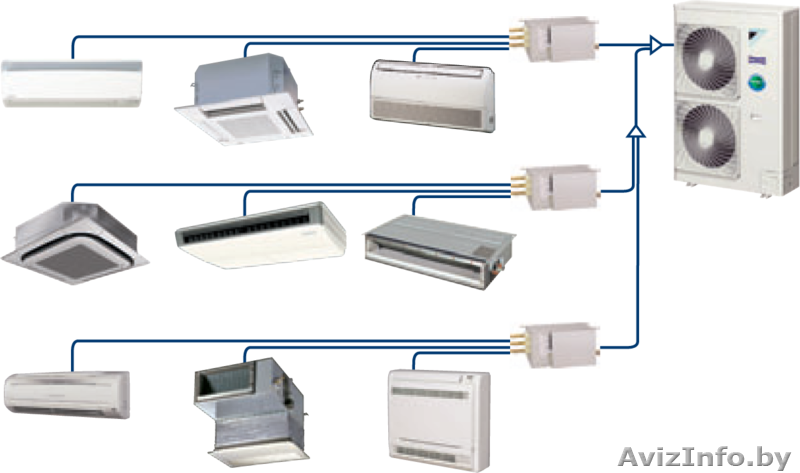 Кондиционеры, мульти-сплит, бытовые, полупромышленные. - Изображение #1, Объявление #1451940